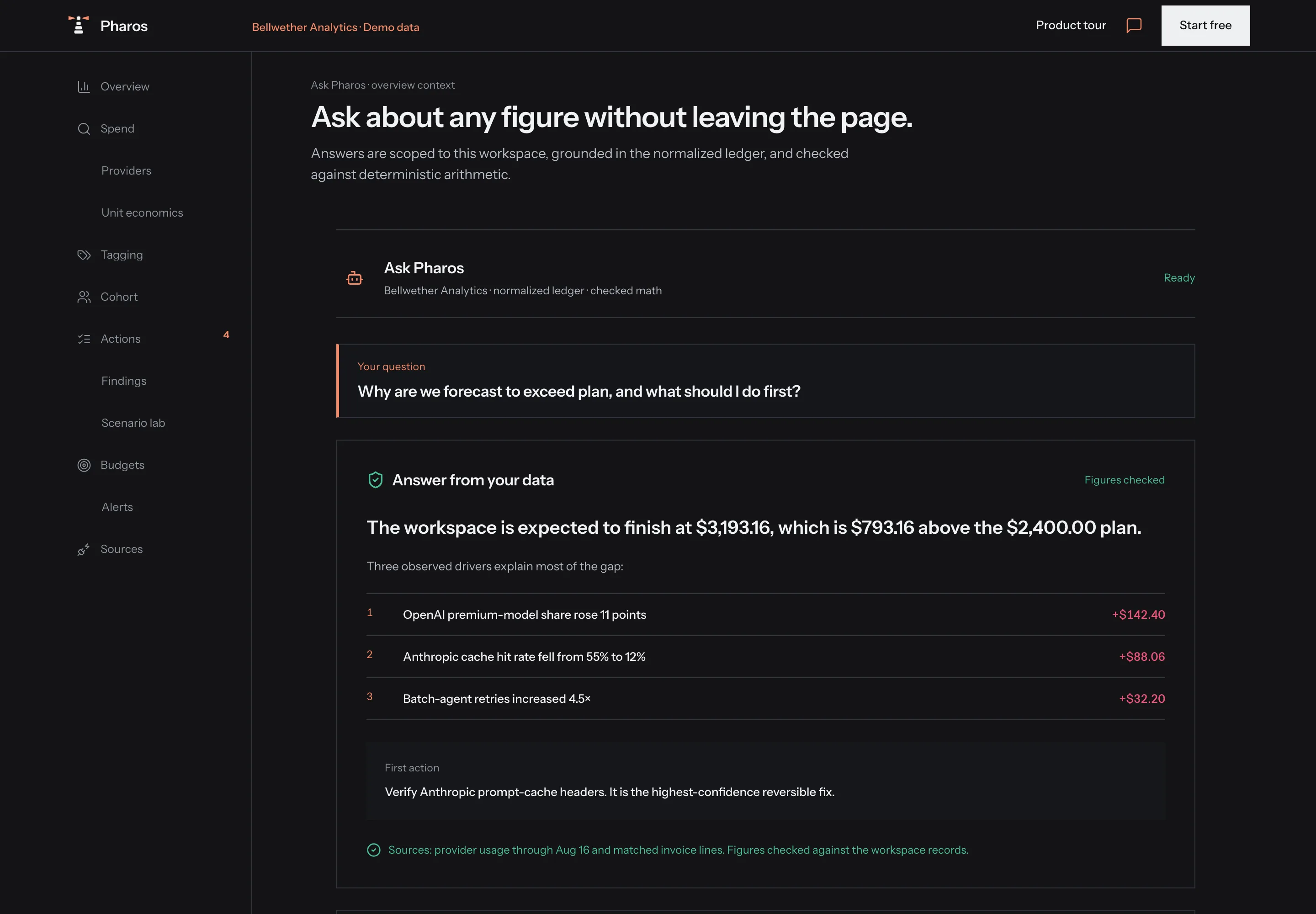 Ask Pharos answering a question about spend, with the figures it read and the records behind them named in the reply.